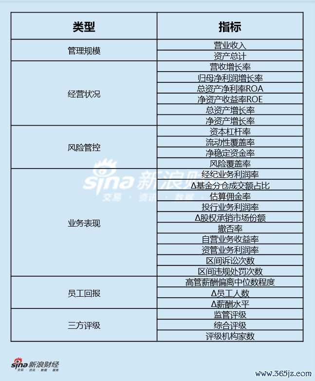 评价打算体系图