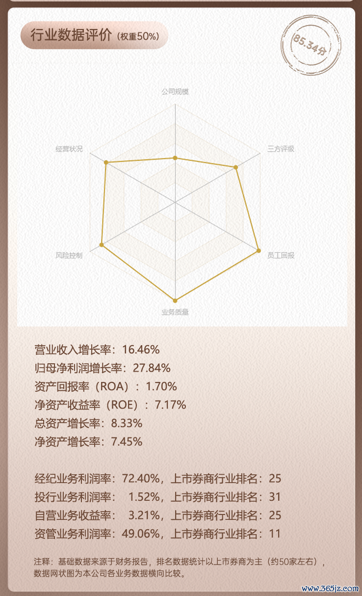 国信证券领军东说念主物邓舸行业数据评价全景图