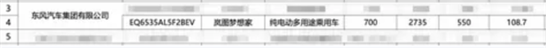 岚图梦思家EV新车型曝光：续航700公里 搭全新启动电机