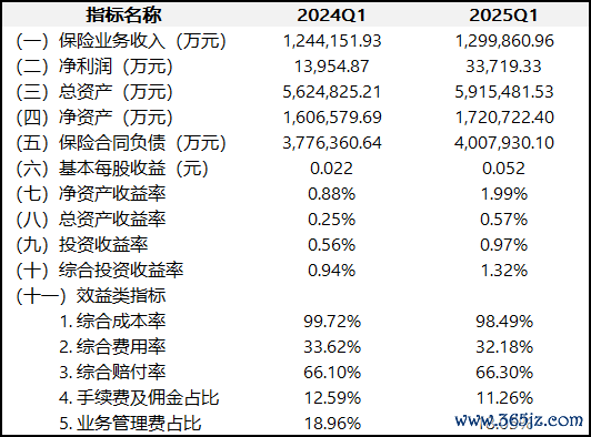 起首：偿付智商发挥
