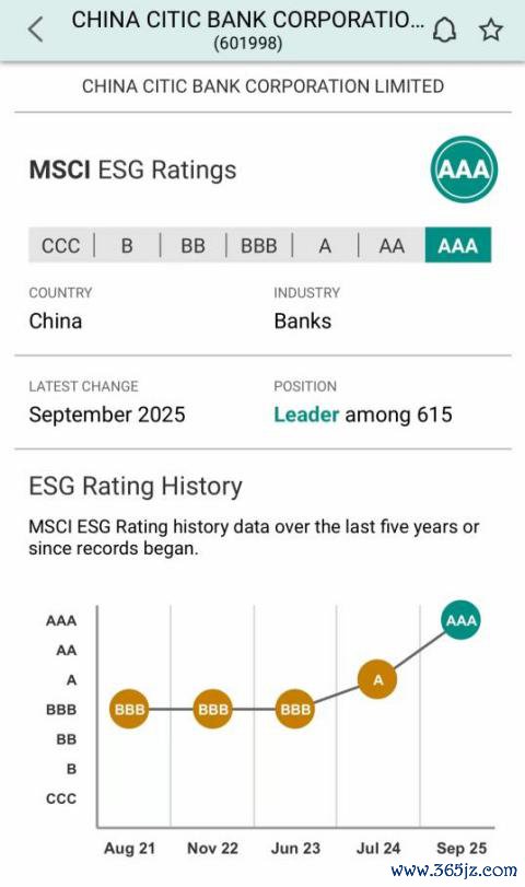 (图说:MSCI官方App中展示的中信银行ESG评级截图,泄漏评级为AAA)